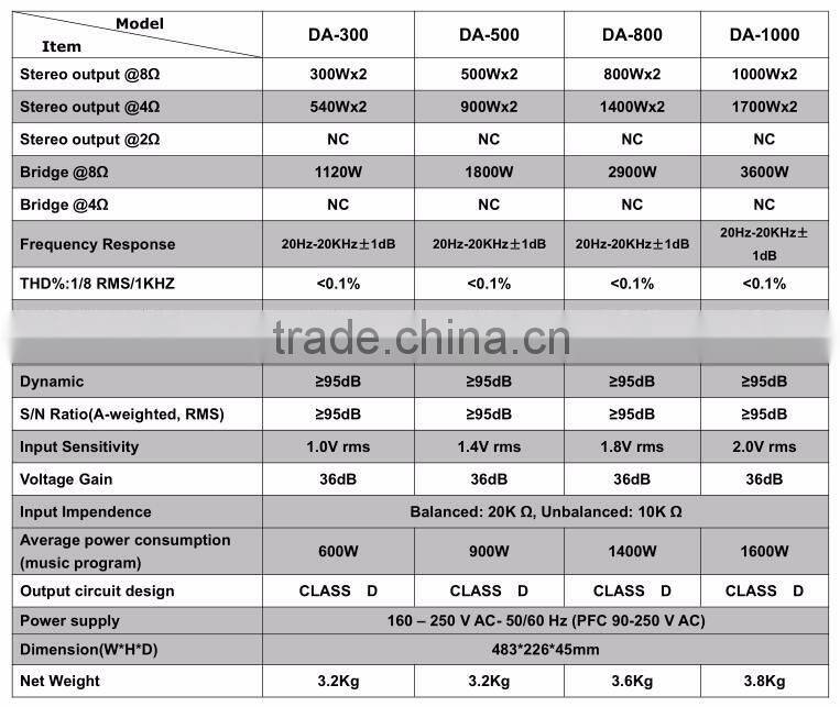 DA-300 powavesound audio amplifier pure digital amplifiers 1U Class D circuit 300W