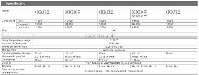 CKD Pneumatic FRL C3000-02-W 0.05-0.85 Mpa Three Union