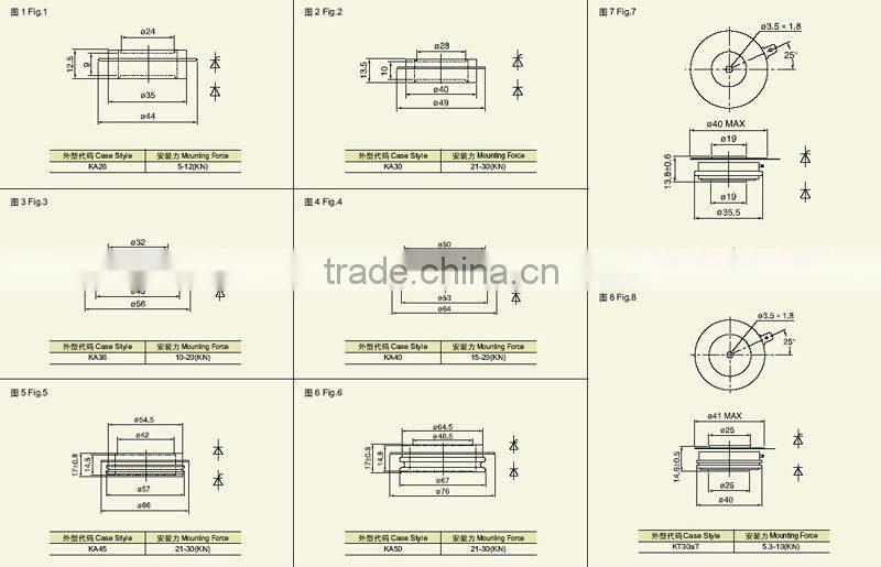 Capsule Version Diodes ZP 3000A 3000V
