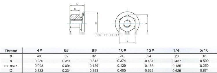 BAOSTEP Environmental Custom Fitted Special Nut Types