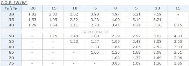 Copeland Compressor Scroll Compressor ZB19KCE-TFD