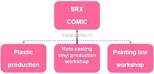 OEM resin product action figure weird style Cermic monster