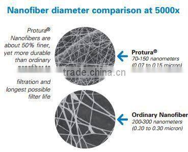 Grinding Filter