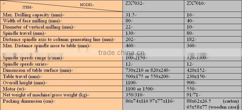 DRILLING & MILLING MACHINE