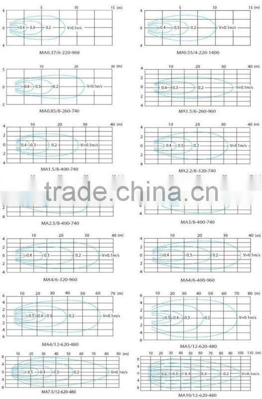 QJB type underwater mixer for anaerobic tank