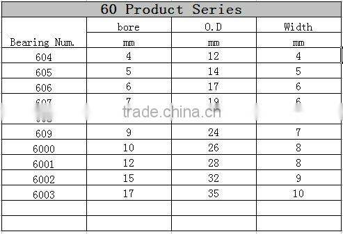 Chrome steel 8*22*7mm ball bearing 608rs Micro bearing