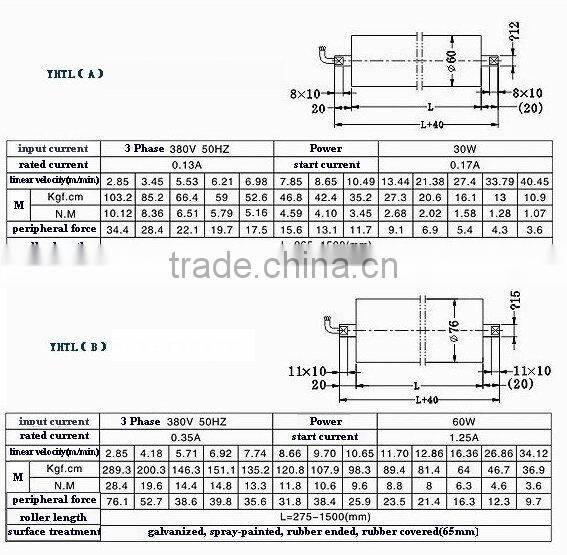 electric conveyor roller