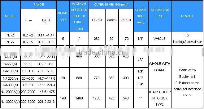 NJ SERIES OF TORQUE WRENCH CALIBRATOR (ACCURACY CLASS +/- 1%)
