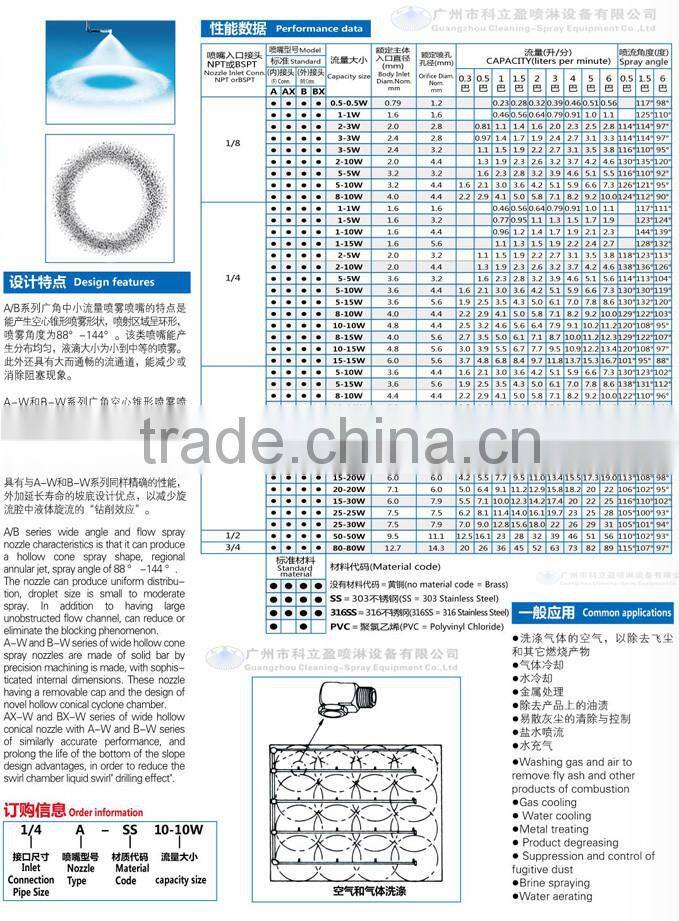 Wide angle small and medium-sized flow hollow cone nozzle