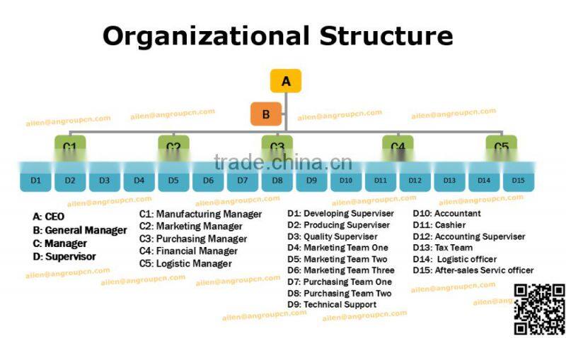 Heavy Duty Single Stage Centrifugal Vertical Submersible Sump Sand Sewage Slurry Pump