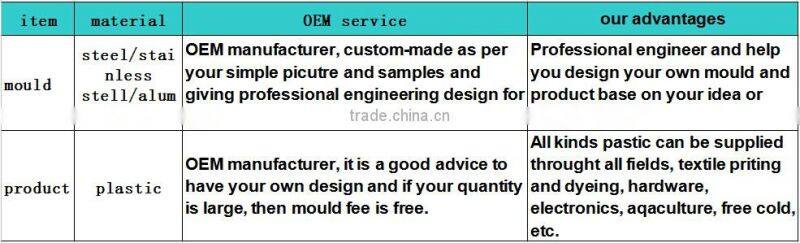 Rotational Molding Water Filled Traffic Barrier