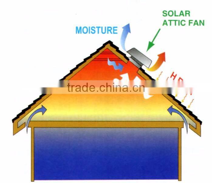 20W Solar Attic Ventilation Fan