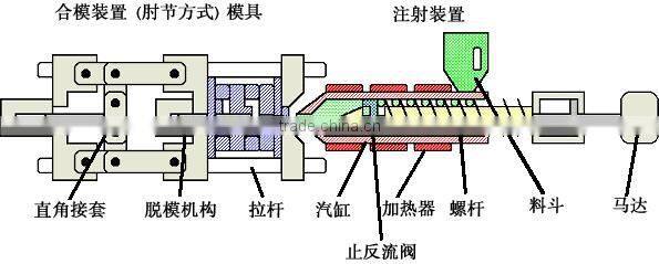 50T plastic injection molding machine supplier