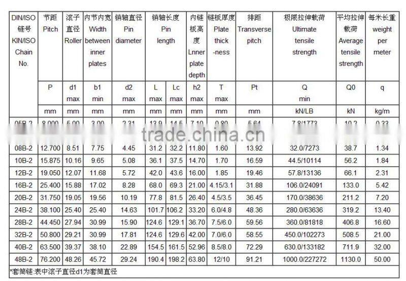 Roller Chains 10B-2 Duplex Roller Chains and Bushing Chains Bike/Bycicle/Motorcycle Chain