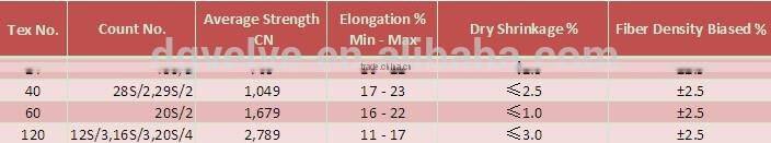 T30 80% cotton Wrapped 20% polyester sewing thread for post dyed garments