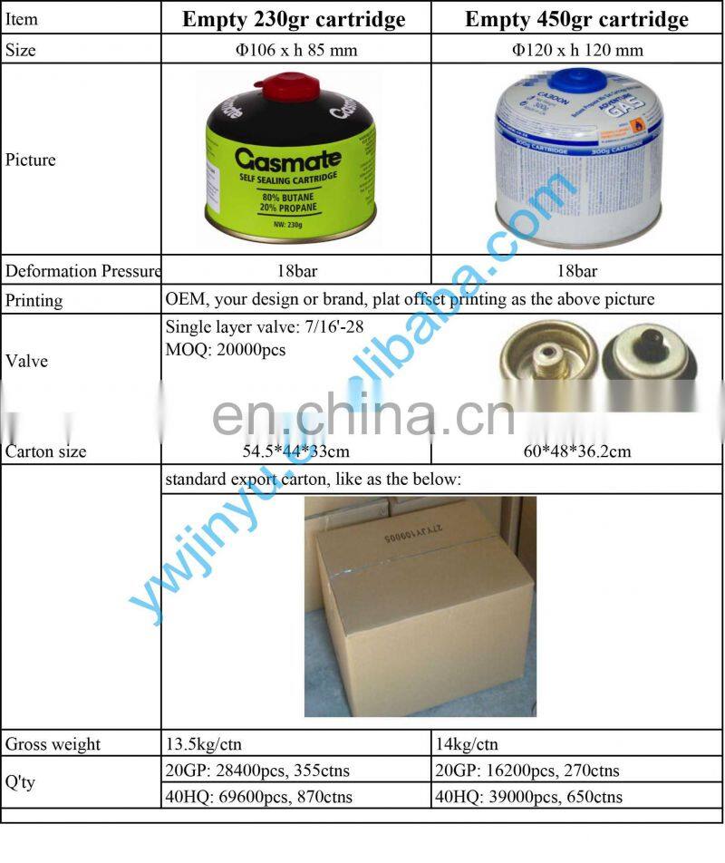 empty camping gas cartridge and butane gas cartridge or gas cylinder