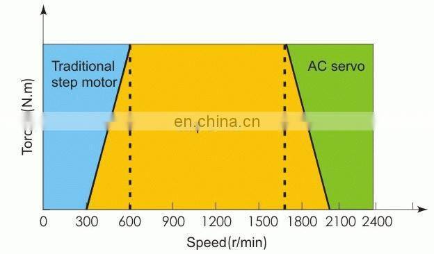 highly cost effective motion stepper motor controller with encoder