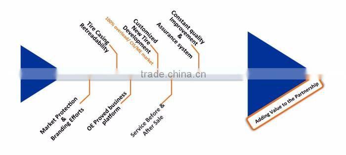 truck tire manufacture 2016