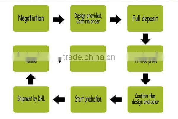 Hot sales slim fit style men shirt/pluzsize plaids shirts/top tailored casual shirt with manufacture price