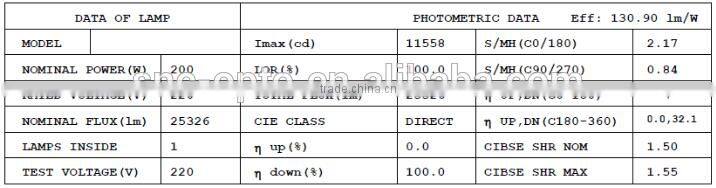 New Top Quality UL cUL Led Shoebox Light 200W for court playground stadium roadway lighting