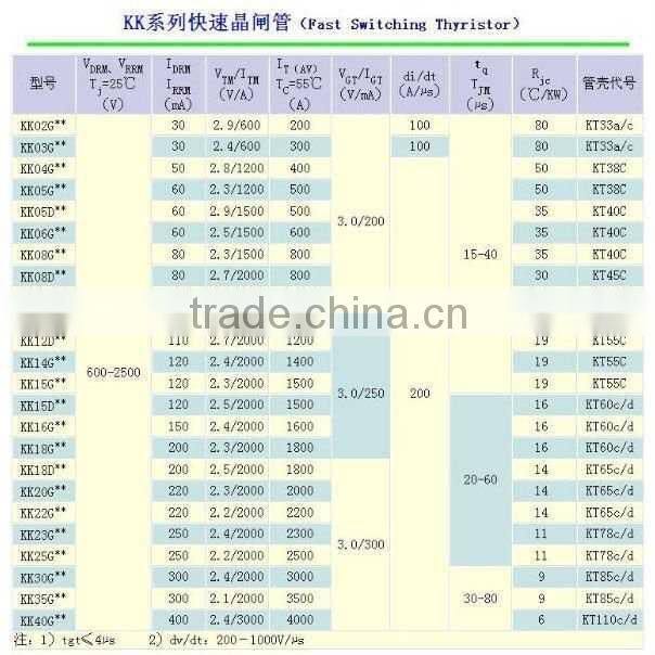 SCR fast turn off KK2500A/2700V Fast Switching Thyristor