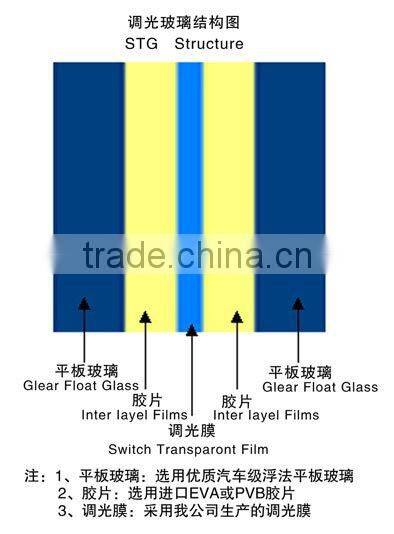 Electric privacy film/self adhesive smart glass film/switchable glass