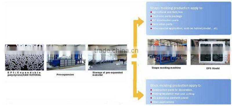 Automatic EPS Production Line with Best Quality