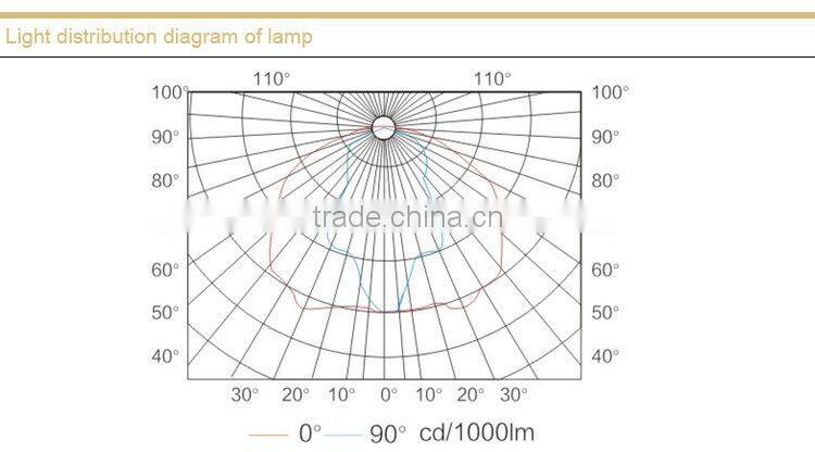 NSE9720 Anti Glare Pathway Light