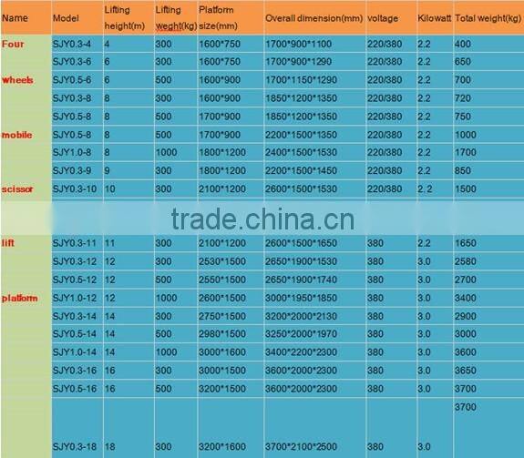JINCHUAN 300-1000kg motorized lifting platform 4-18 m material lifting platform hydraulic lifting platform