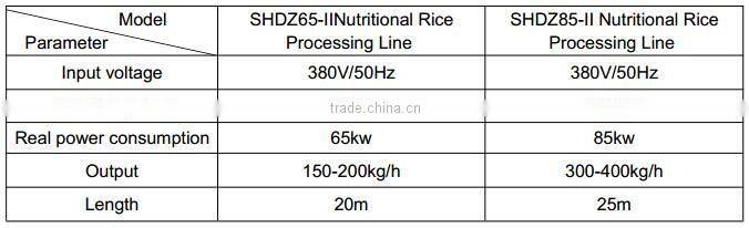Artificial Rice Making Machine, Artificial Rice Processing Line, CE Certification, ISO9001