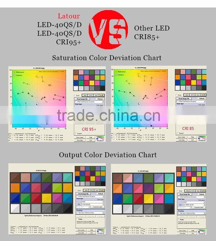 New patent color changeable CRI over 95 Soft light ray square video camera led light for shooting children