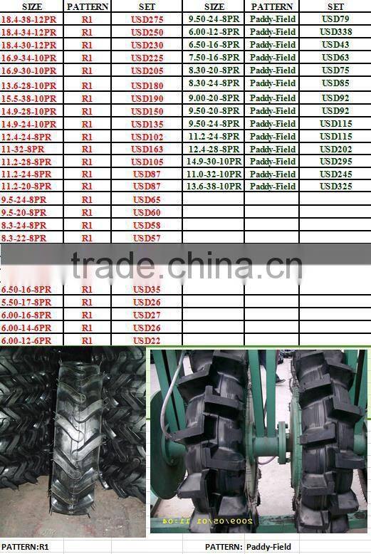 China Tyre Manufacturer Looking For Truck Tyre Agent 11R22.5 315/80R22.5 1200R24 385/65R22.5