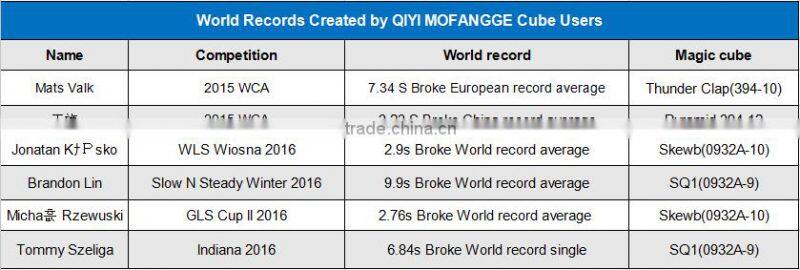 QIYI MOFANGGE magic cube 3 layer Worrior toy educational