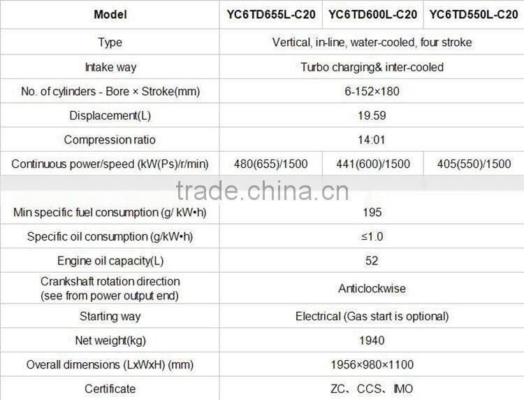 Yuchai YC6TD Series of Marine Diesel Engine for Ship