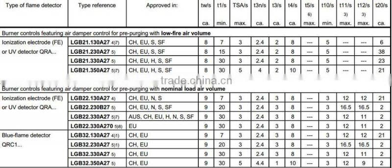original new siemens LGB21.330A27 220-240V control box for oil or gas burner controller