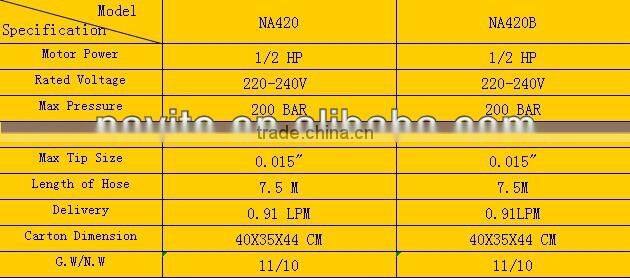 5/8HP Electric airless paint sprayer NA-420F Piston pump