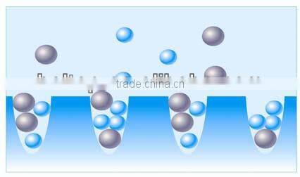 Heat Recovery Wheel, with 3A molecular sieve of 0.04mm thickness