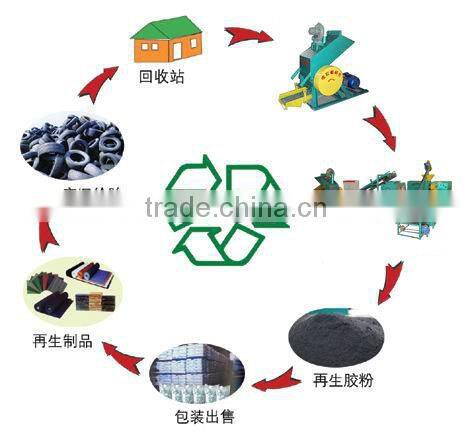 China Scrap Tire Rubber Powder Processing Machine