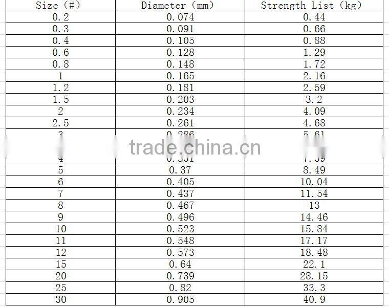 Colorful high strength nylon braided fishing line factory