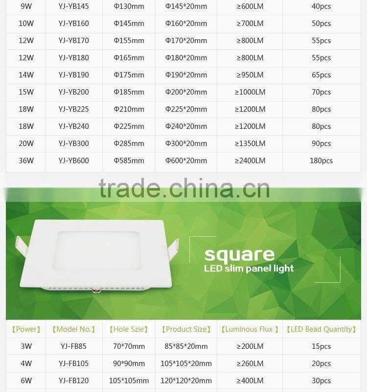 3W 85mm LED slim panel light CE and RoHS certification Hole size 70mm led panel light