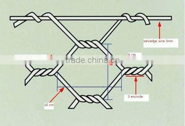 Promotion Sales!! Hexagonal and Welded Gabion Box with Low Price