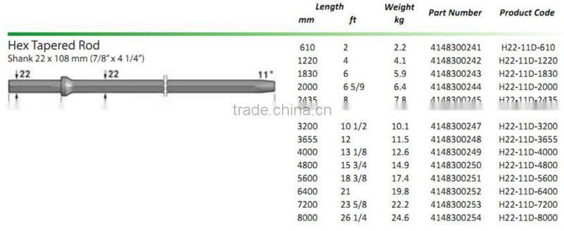 China High Quality , Chisel Bit integral Drill Steels and Taper Rod , Hex19--H22 , Shank19*108mm , Length 400-8000mm