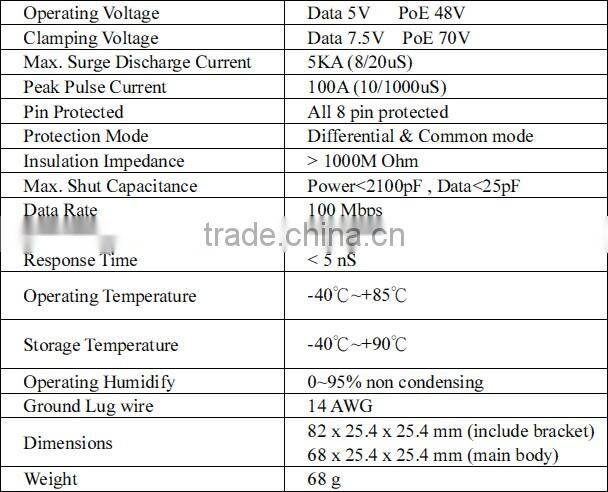 SAD 5KA Standard POE Surge Protector