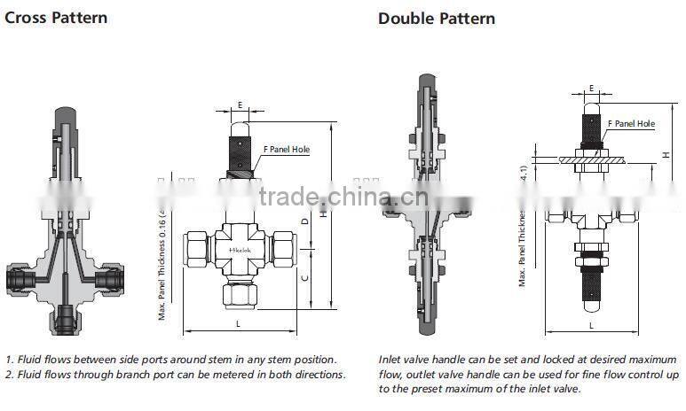 Air Metering Valve Mini Instrument Metering Valve