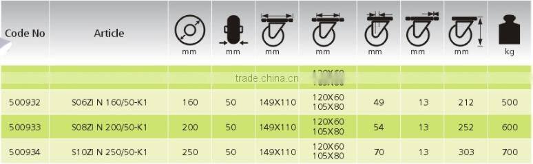 Wholesale low price high quality pulley wheels castor