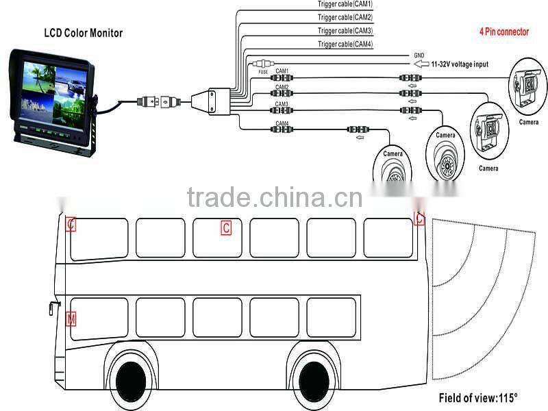 9" car quad monitor, 9" LCD quad monitor, 9" quad split monitor, car backup monitor, dashboard monitor CS-S960TMQ