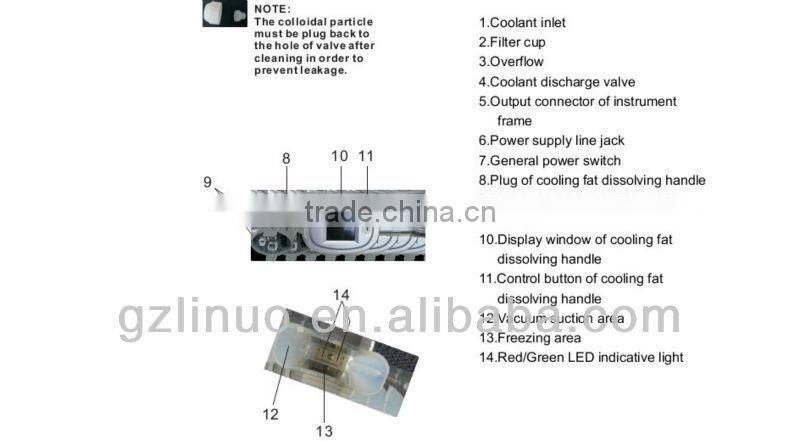 2013-2017 the most professional+powerful+Effective froze fat machine ( Amazing-Reduce 26% fat one time!!)
