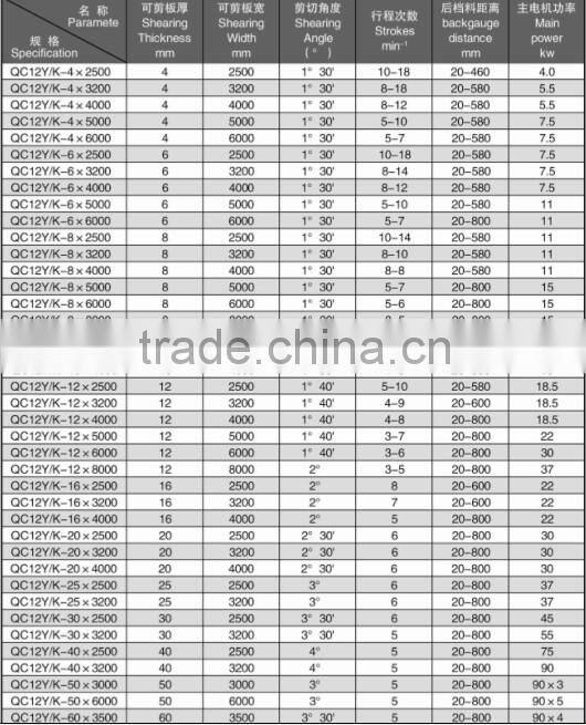hydraulic swing beam shear machine QC12Y-20x3200