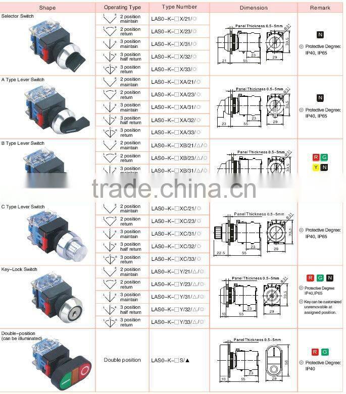 ONPOW industrial push button(LAS0-Kseries,22mm,30mm,VDE,CE,ROHS,IP65)