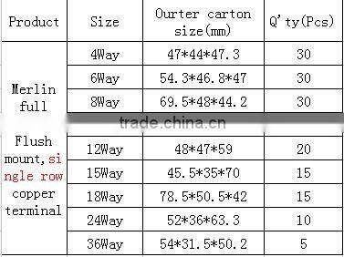 IP40 full plastic double rows copper terminal waterproof enclouse box